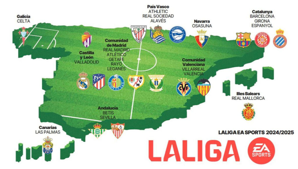 La Liga